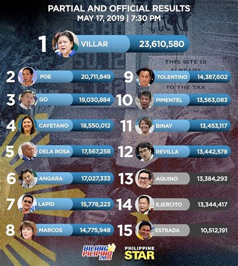 ph winning senators final 2019